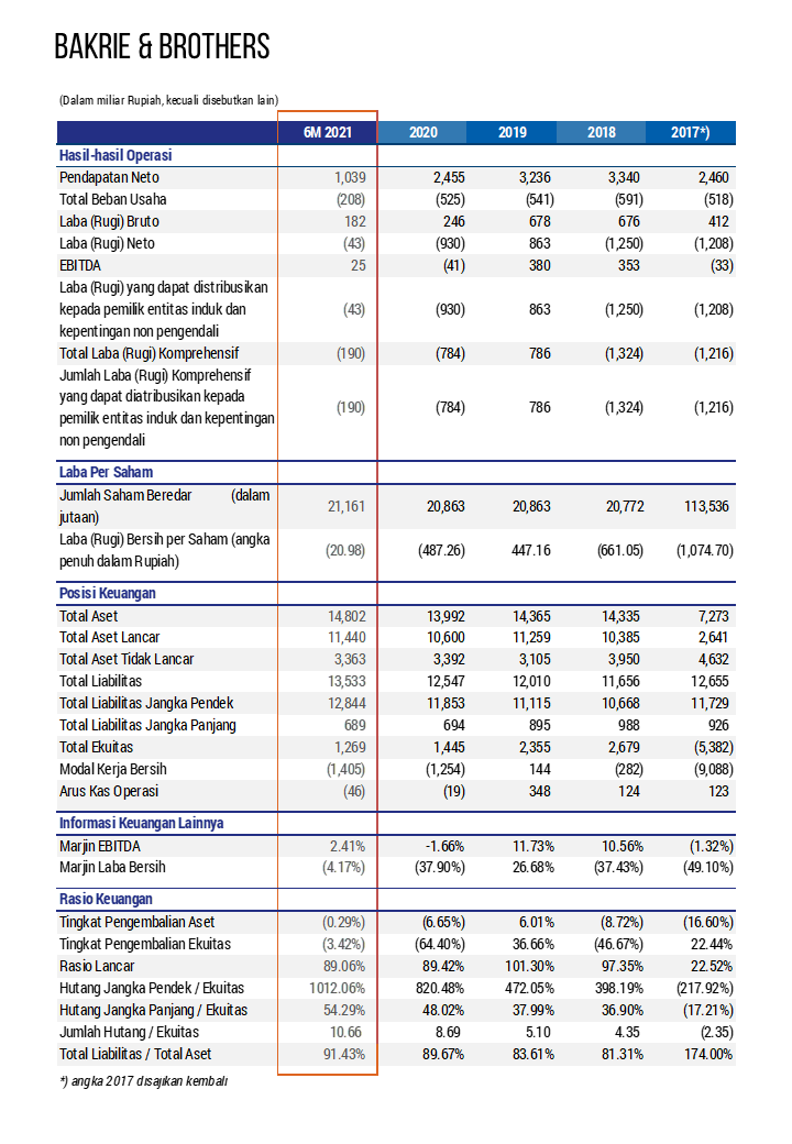 Financial Summary BNBR 2Q2021 Vertical ENG