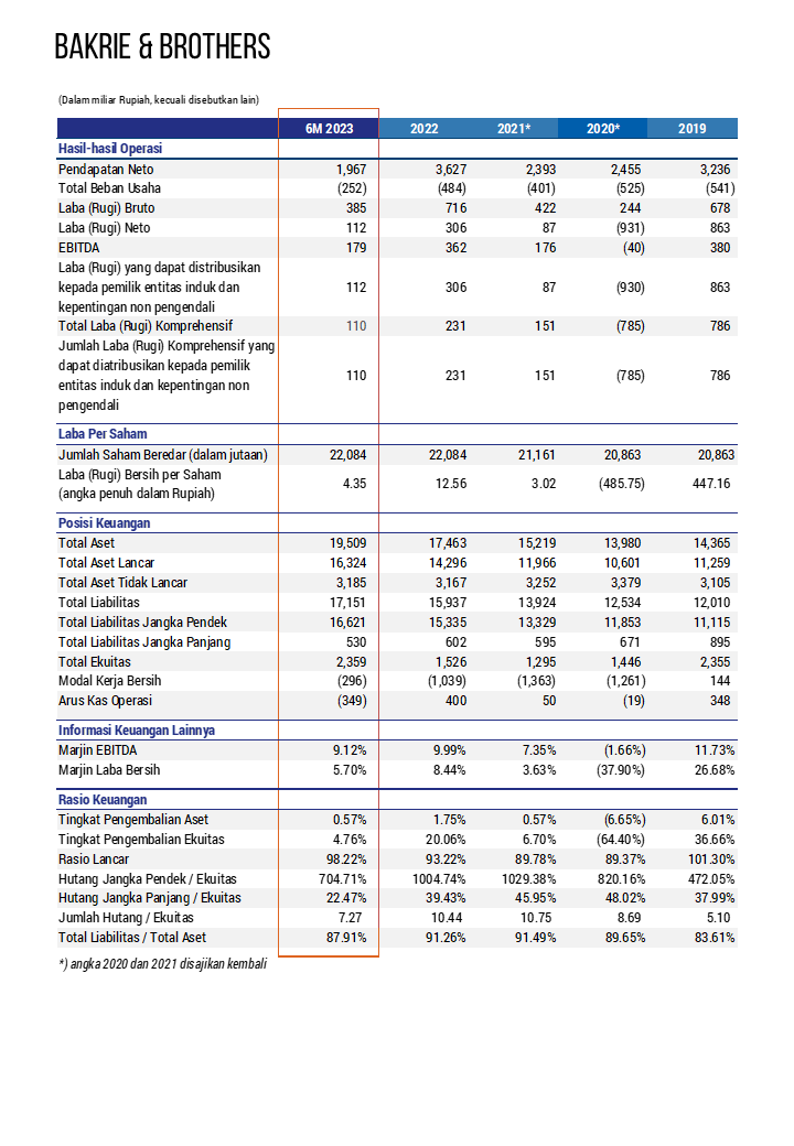 Financial Summary BNBR 2Q2023 Vertical ENG