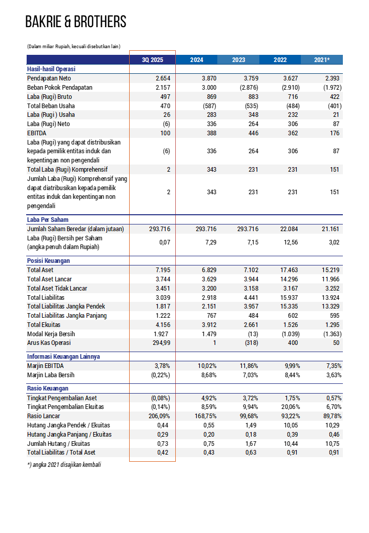 Financial Summary BNBR 3Q2025 Vertical ENG
