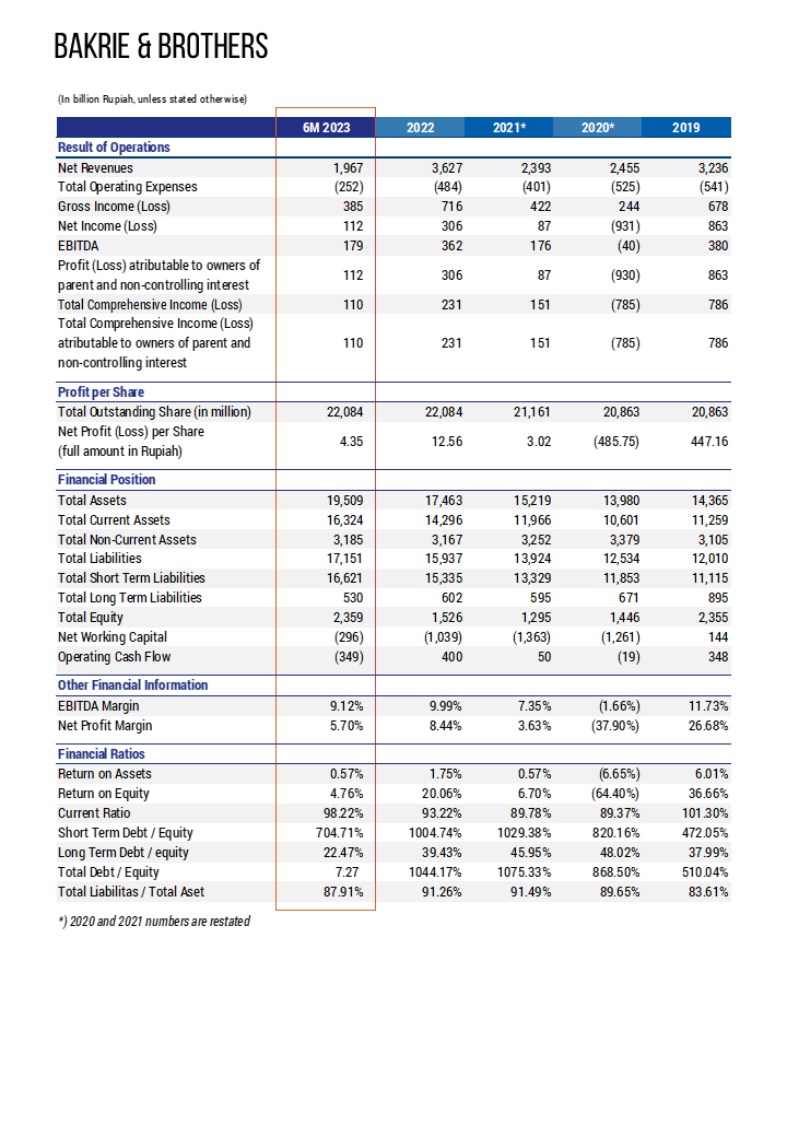Financial Summary BNBR 2Q2023 Vertical ENG