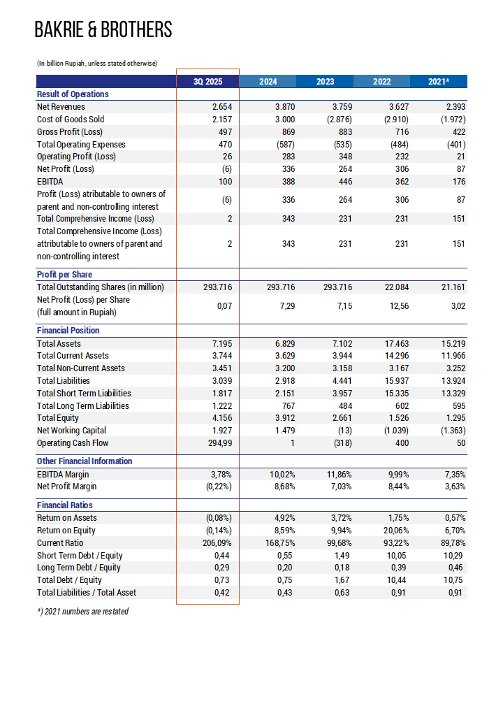 Financial Summary BNBR 3Q2025 Vertical ENG