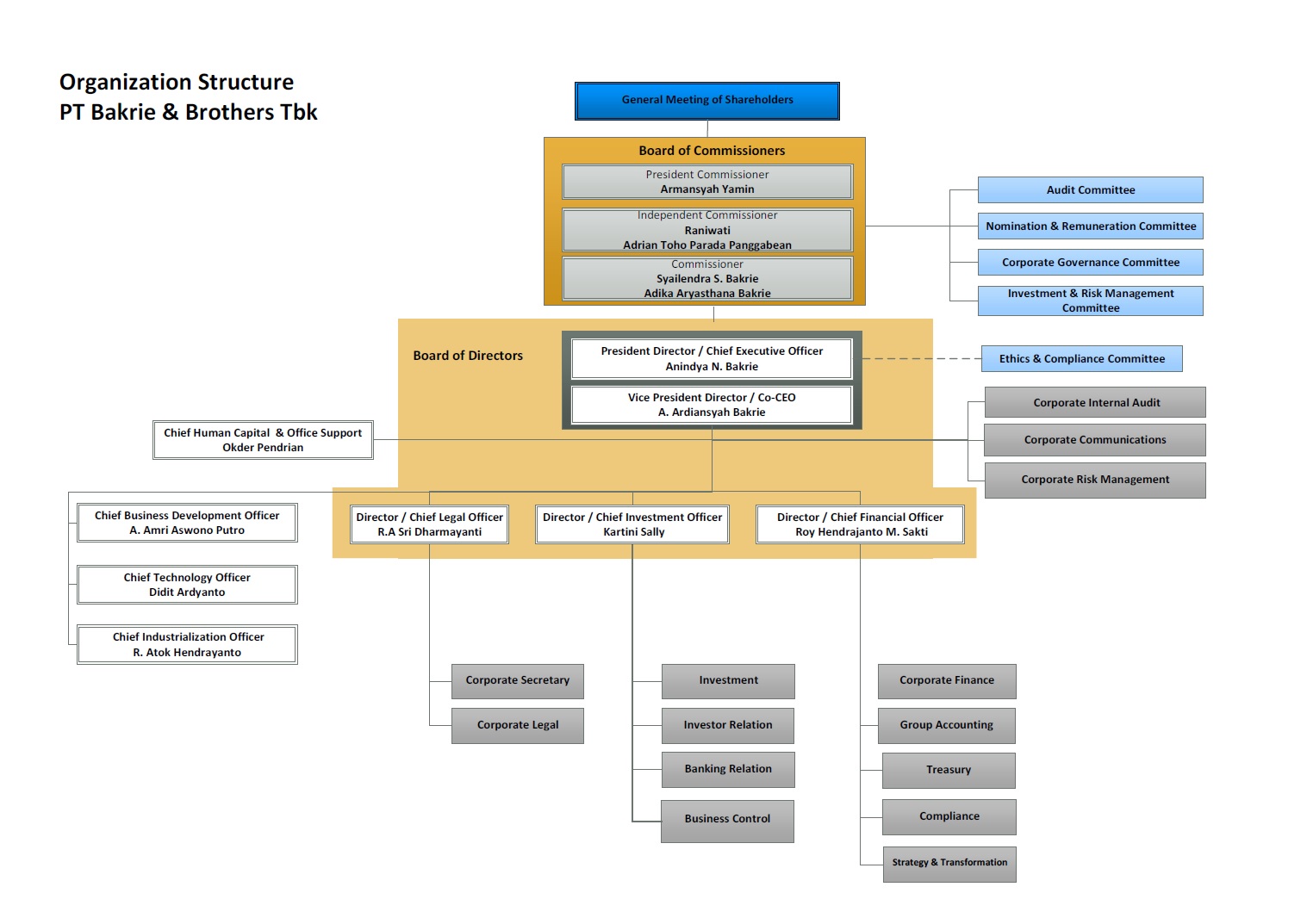 Struktur Org 2026_